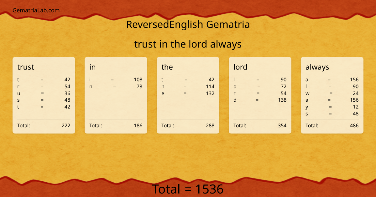trust in the lord always in reversedEnglish Gematria